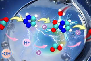 BIT team makes important progress in reduction of CO2 using microdroplets