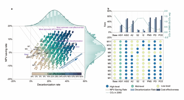 Postdoctoral researcher explores emission reduction strategies in China's residential sector